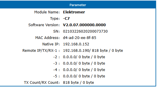 Status převodníku a TX počitadlo